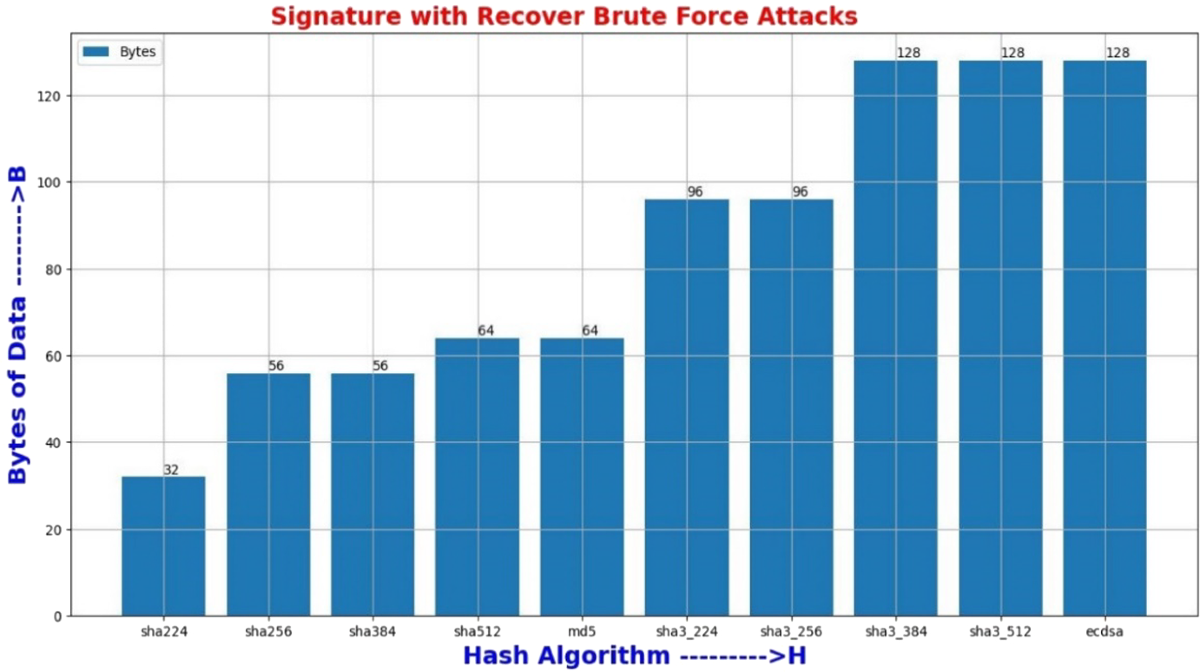 New key added signature scheme for enhancement of security in IOT  blockchain network | The Journal of Supercomputing | Springer Nature Link