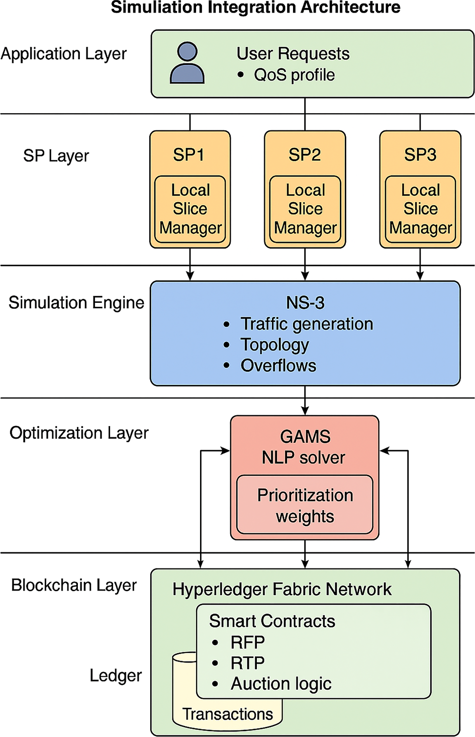 Slicechain: a blockchain-based multi-domain resource orchestration in core  network slicing | The Journal of Supercomputing | Springer Nature Link