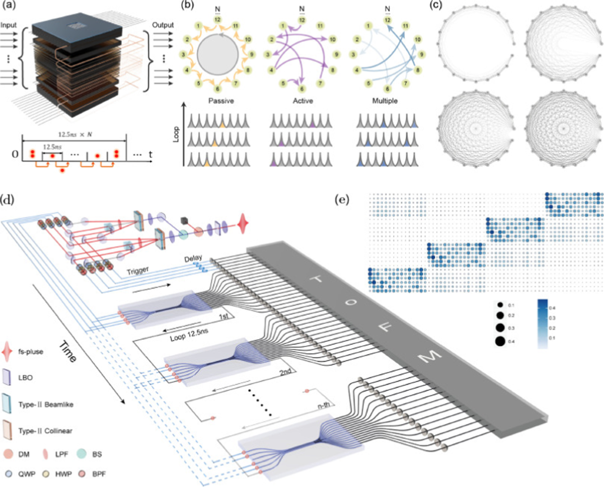 Toward scalable fault-tolerant photonic quantum computers | The Journal of  Supercomputing | Springer Nature Link