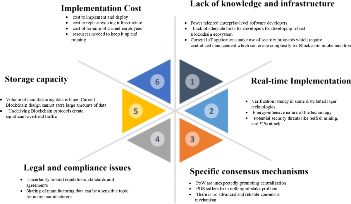 Blockchain-Enabled land management systems | Telecommunication Systems