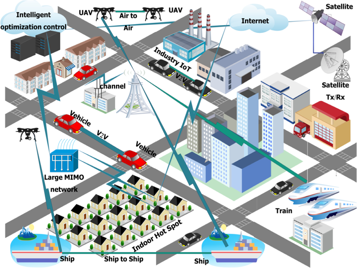 6G optical-RF wireless integration: a review on heterogeneous cellular  network channel modeling, measurements, and challenges | Telecommunication  Systems | Springer Nature Link