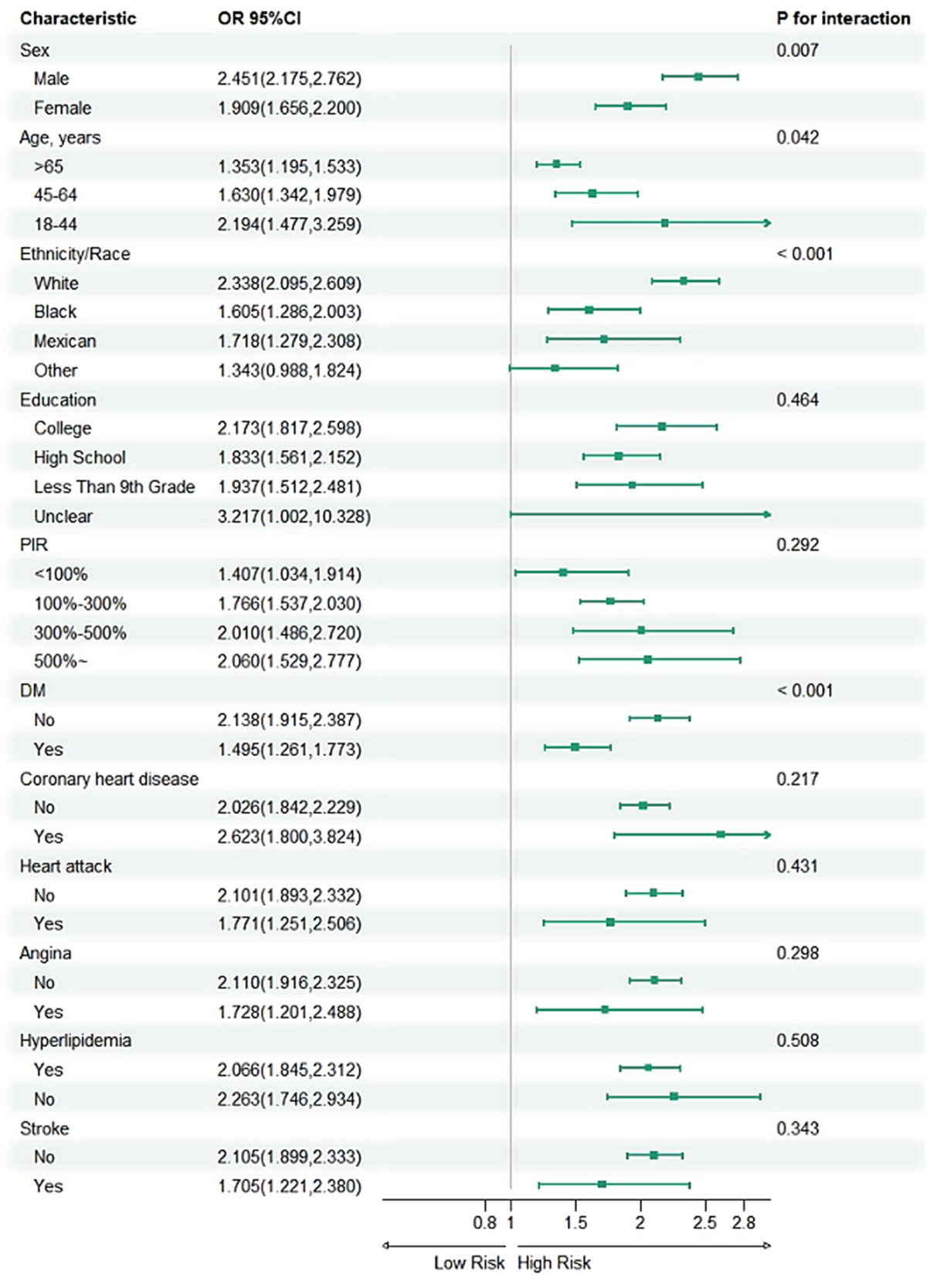 Associations between fibrinogen levels and the risk of all-cause mortality:  a long-term cohort study | Journal of Thrombosis and Thrombolysis