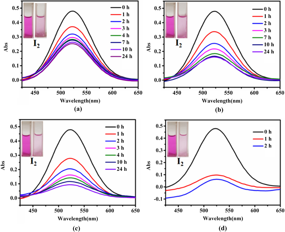 Construction of poly-iodine aromatic carboxylate Mn/Co frameworks and  iodine adsorption behavior | Transition Metal Chemistry
