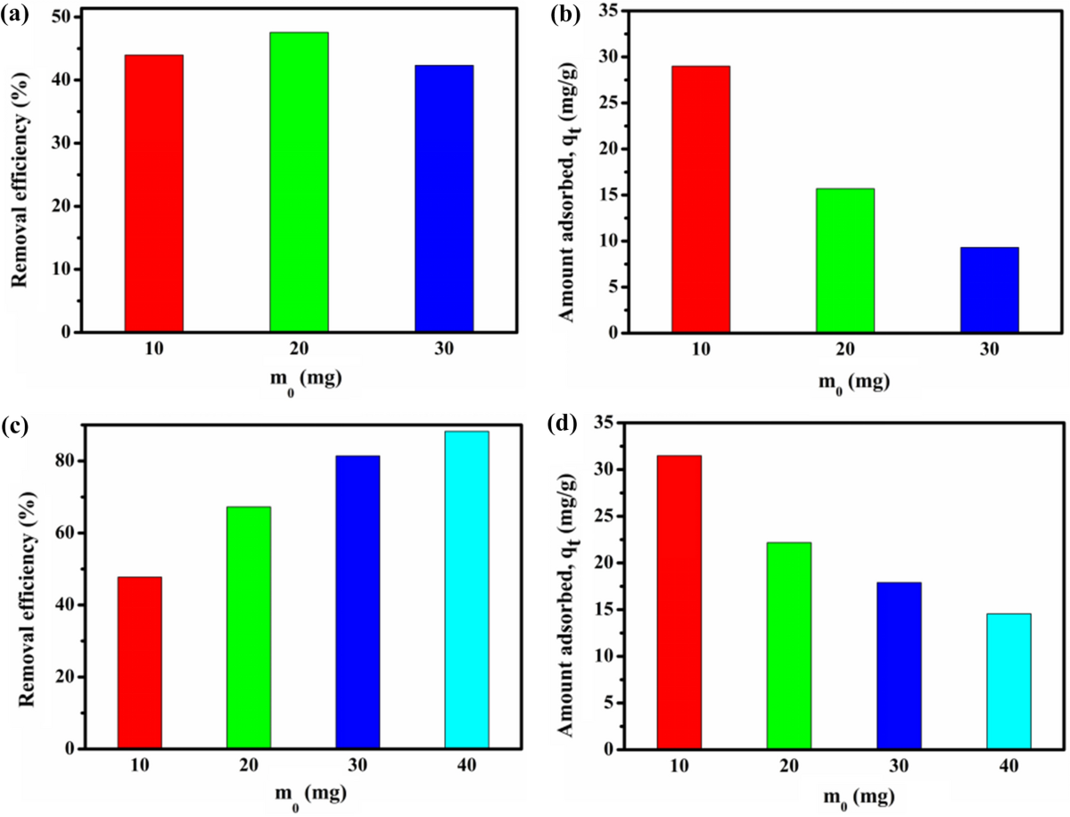 Construction of poly-iodine aromatic carboxylate Mn/Co frameworks and  iodine adsorption behavior | Transition Metal Chemistry
