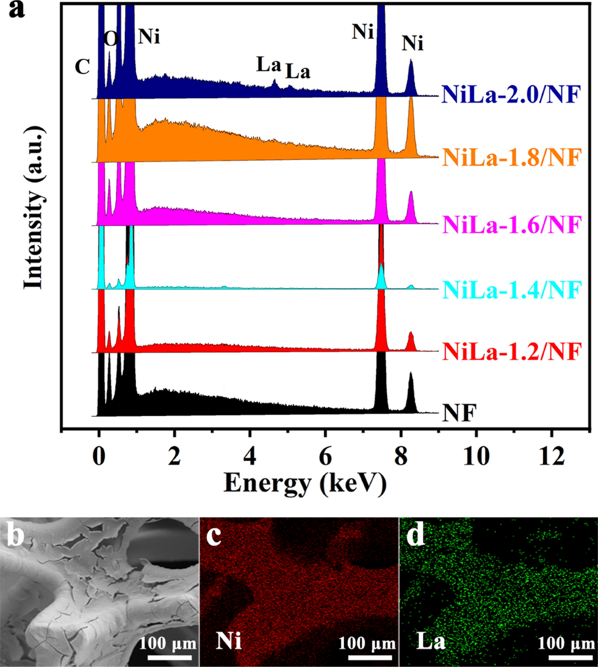 Co-electrodeposition of Ni-La coating on Ni foam for electrocatalytic  hydrogen evolution reaction | Transition Metal Chemistry
