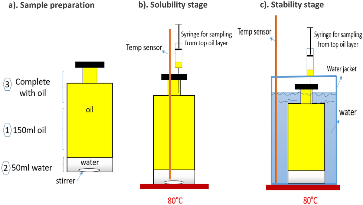 Additives Depletion by Water Contamination and Its Influences on Engine Oil Performance | Tribology Letters | Springer Nature Link Additives Depletion by Water Contamination and Its Influences on Engine Oil Performance | Tribology Letters | Springer Nature Link