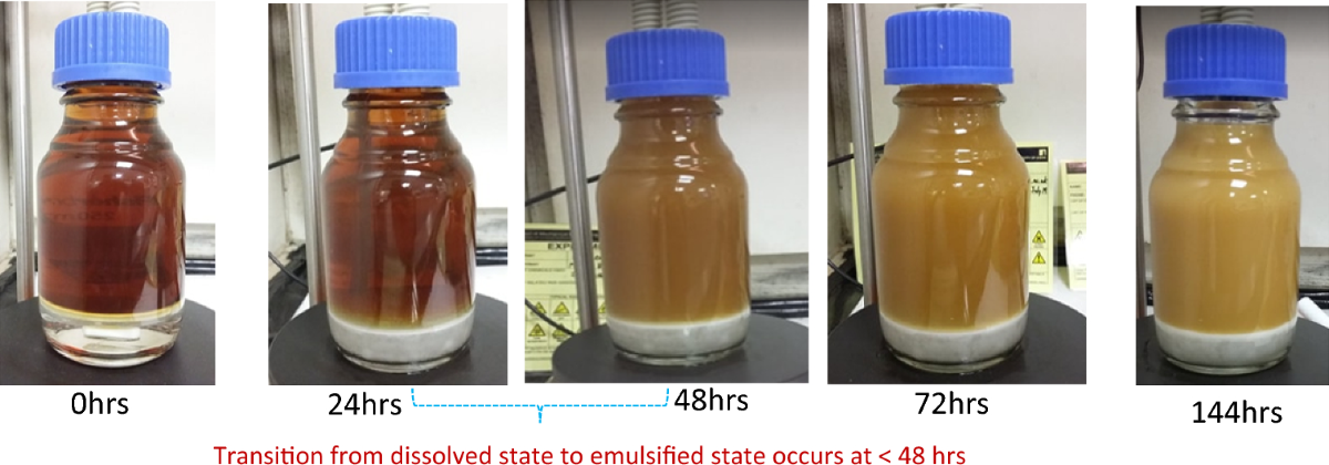 water based engine lubricant PDF) Development and Evaluation of a Directly Compressible Co-processed  Multifunction Sustained Release Agent for Gliclazide Sustained Release  Tablets main image 1