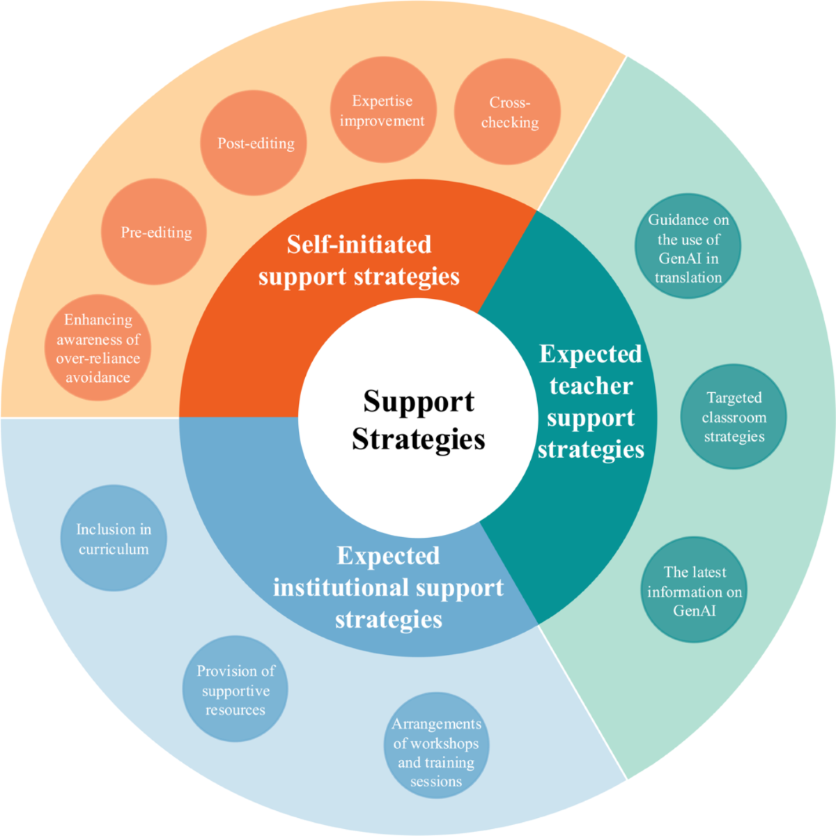 University students' perceptions of using generative AI in translation practices | Instructional Science | Springer Nature Link