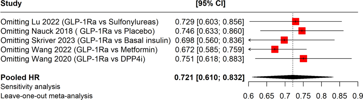 how much weight loss glp 1 First 90 Days on GLP-1 Therapy: What to Expect Guide