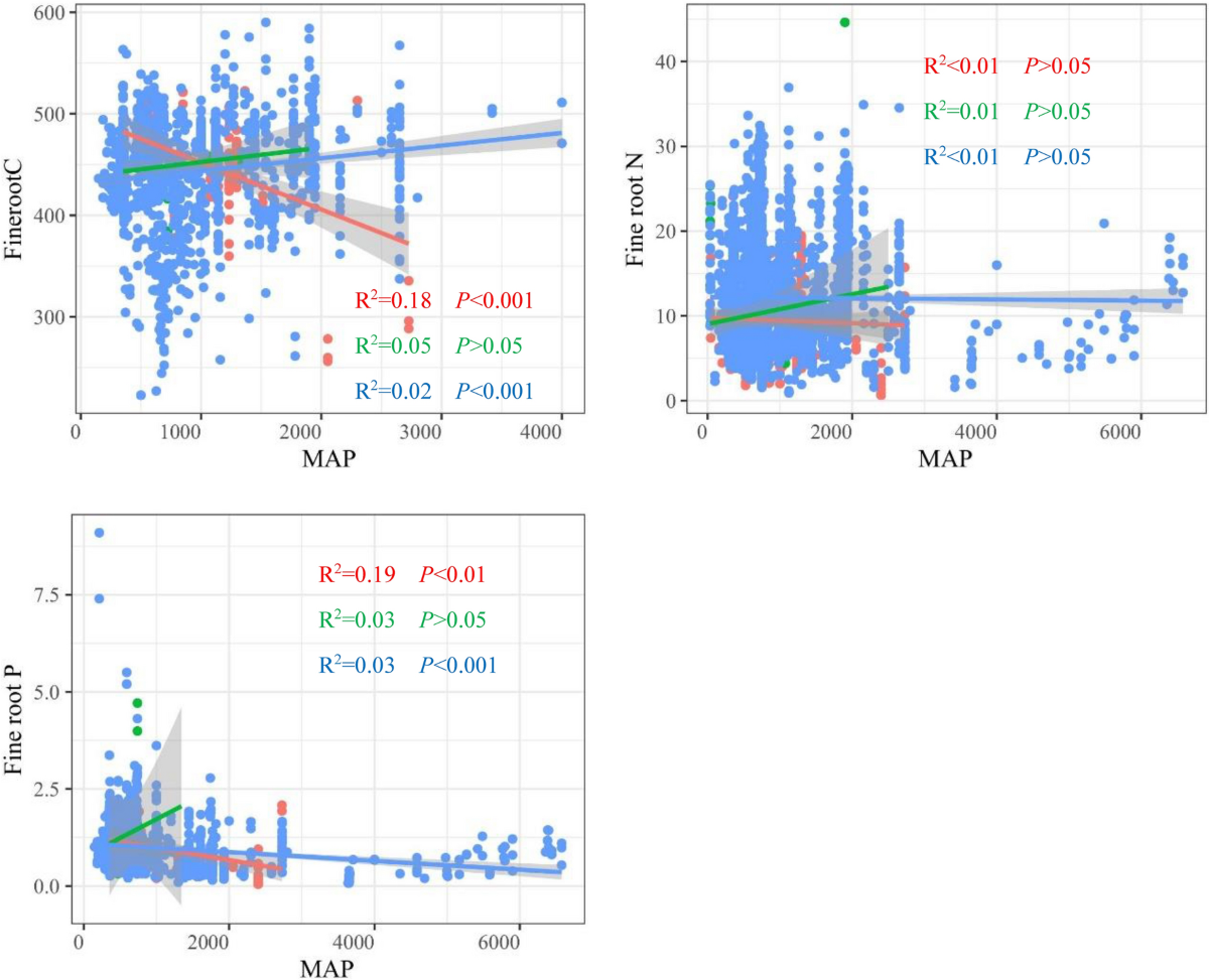 Mycorrhizal status and type dominate global fine root C:N:P stoichiometry |  Plant Ecology
