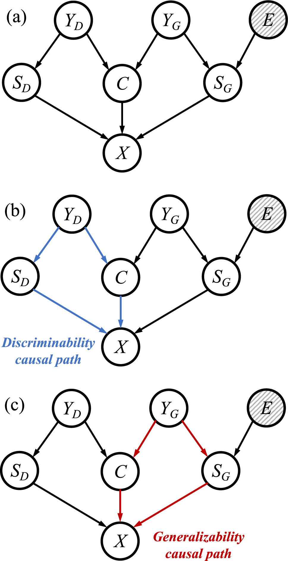 Rethinking Generalizability and Discriminability of Self-Supervised  Learning from Evolutionary Game Theory Perspective | International Journal  of Computer Vision