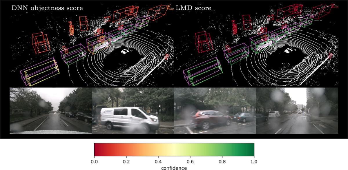 LMD: Light-Weight Prediction Quality Estimation for Object 