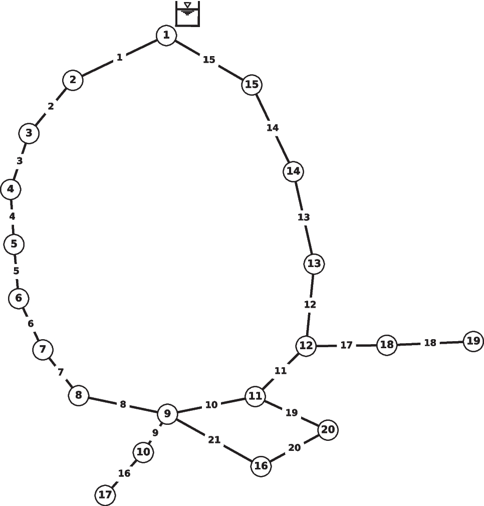 Rethinking Urban Water Network Design: A Reinforcement Learning Framework  for Long-Term Flexible Planning | Water Resources Management | Springer  Nature Link