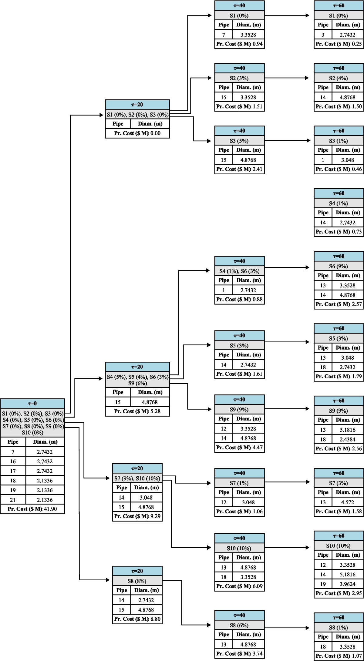 Rethinking Urban Water Network Design: A Reinforcement Learning Framework  for Long-Term Flexible Planning | Water Resources Management | Springer  Nature Link