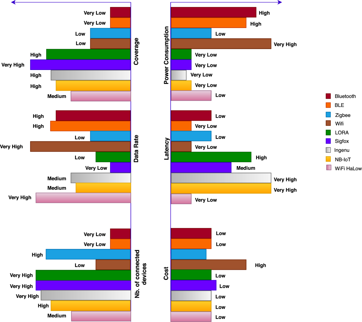 Wireless technologies, medical applications and future challenges in WBAN:  a survey | Wireless Networks | Springer Nature Link