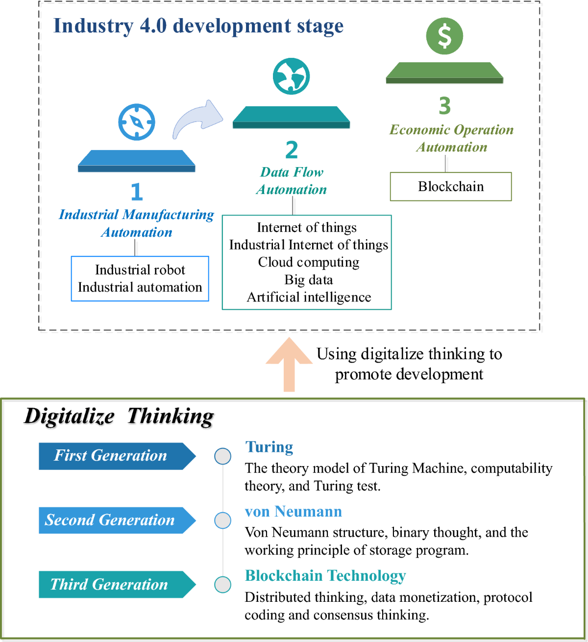 A survey of application research based on blockchain smart contract |  Wireless Networks | Springer Nature Link