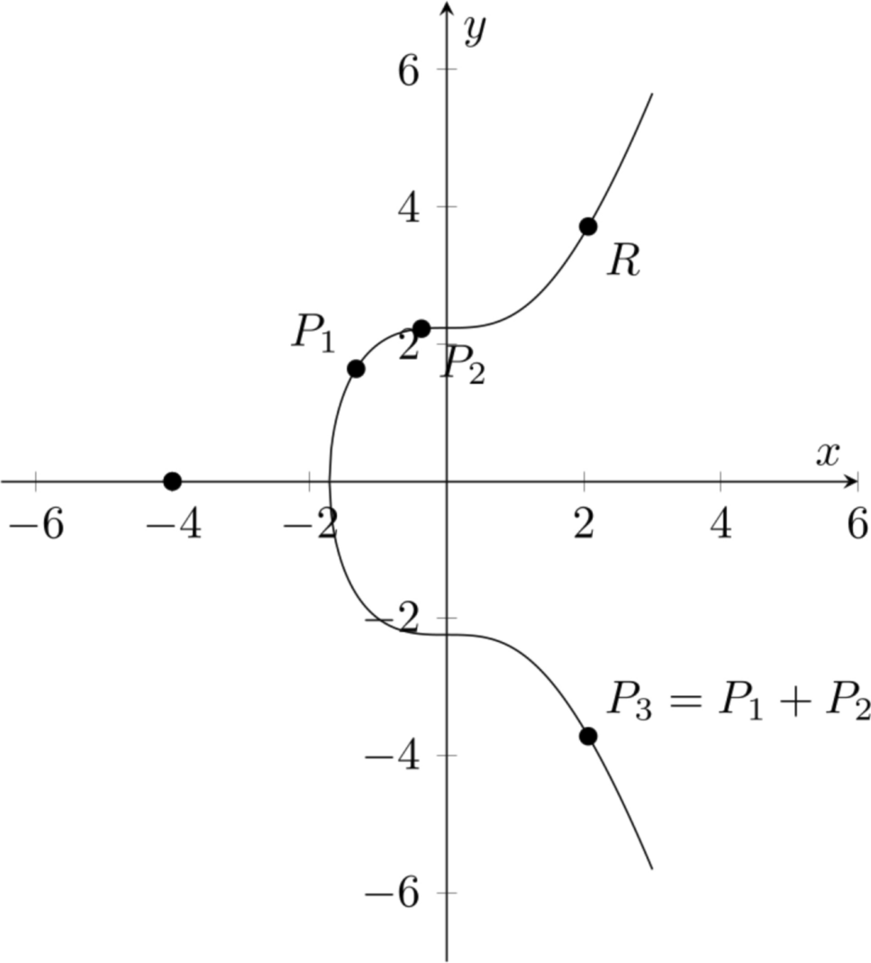 A survey on isogeny-based cryptographic protocols | Wireless Networks