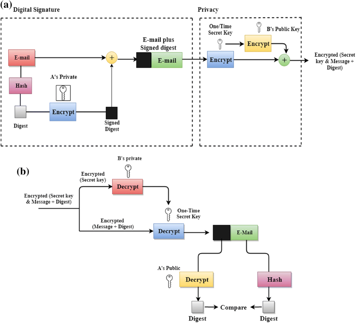 Dark Web: A Web of Crimes | Wireless Personal Communications | Springer  Nature Link
