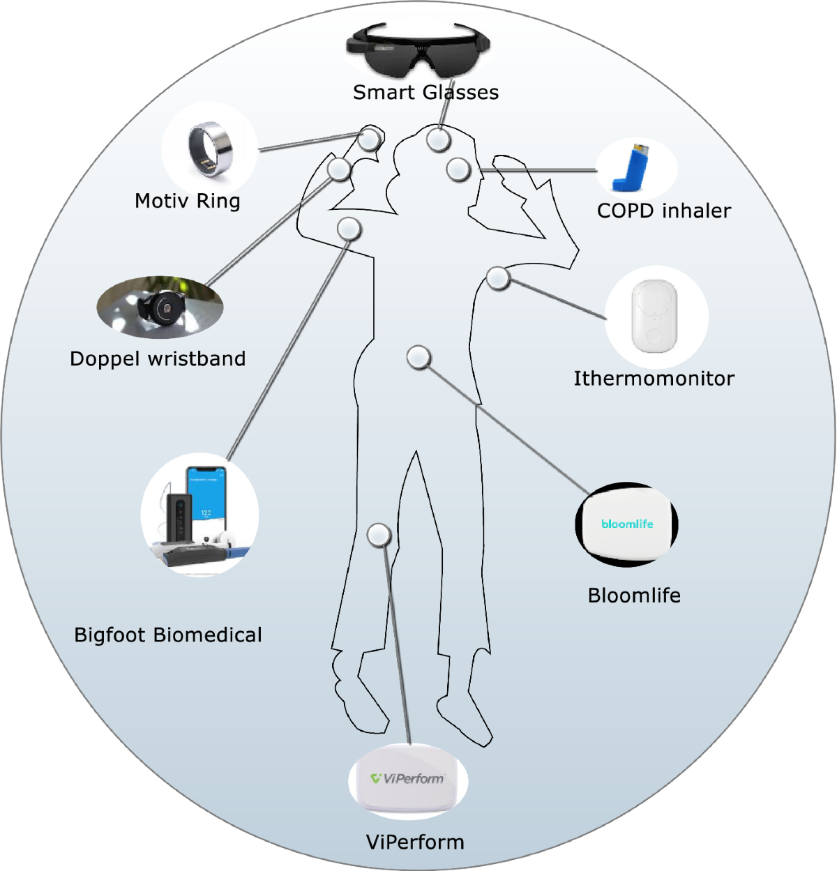 Evolution and Adoption of Next Generation IoT-Driven Health Care 4.0 Systems  | Wireless Personal Communications