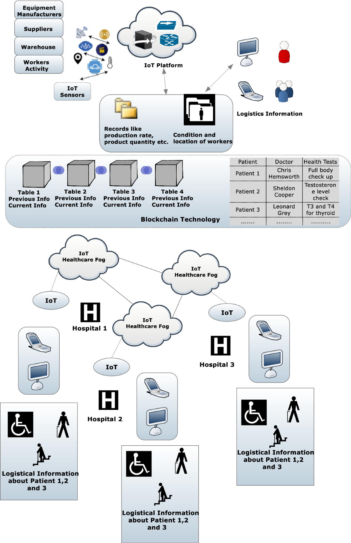 Evolution and Adoption of Next Generation IoT-Driven Health Care 4.0 Systems  | Wireless Personal Communications