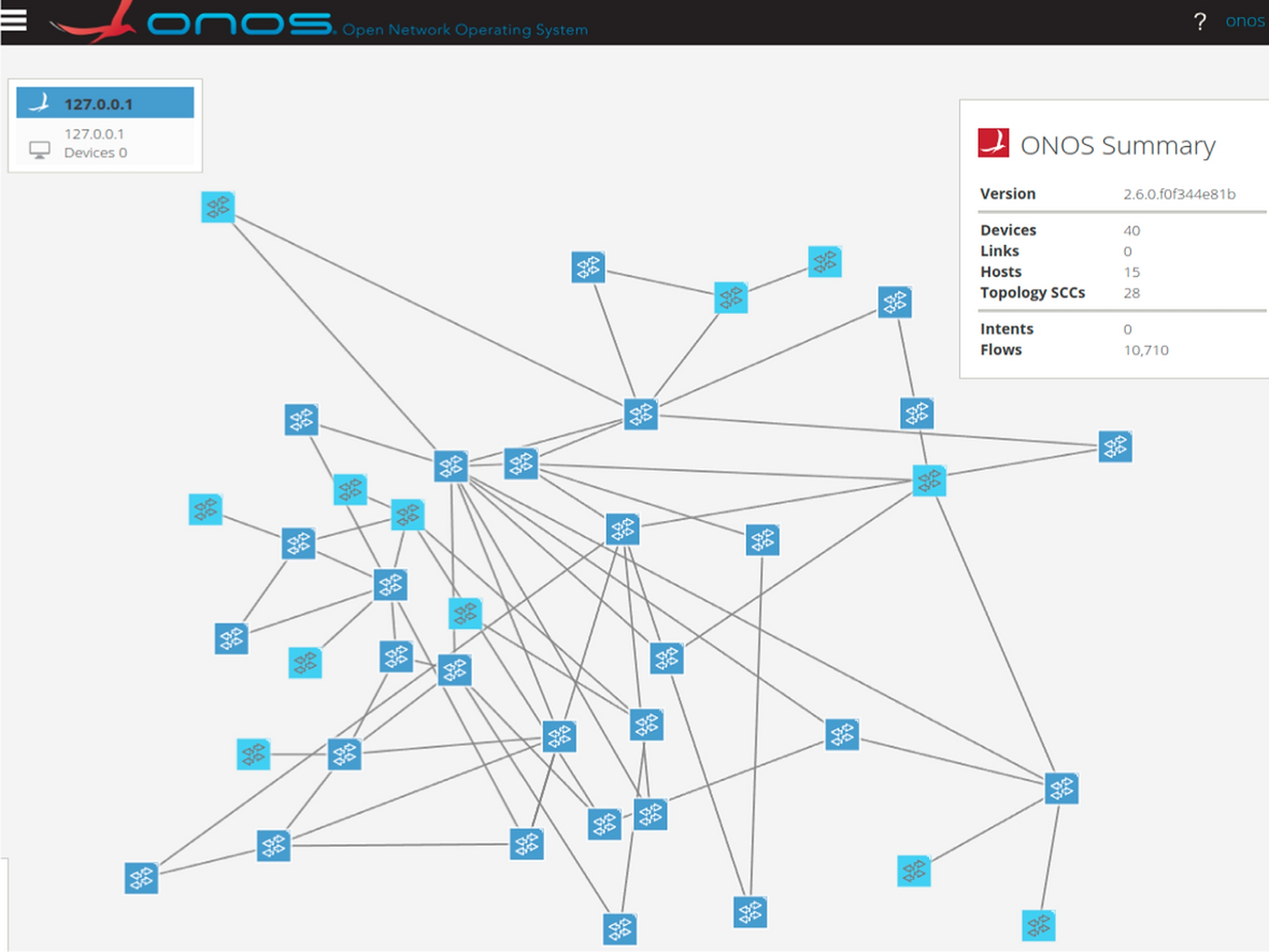 ONOS DDoS Defender: A Comparative Analysis of Existing DDoS Attack Datasets  using Ensemble Approach | Wireless Personal Communications