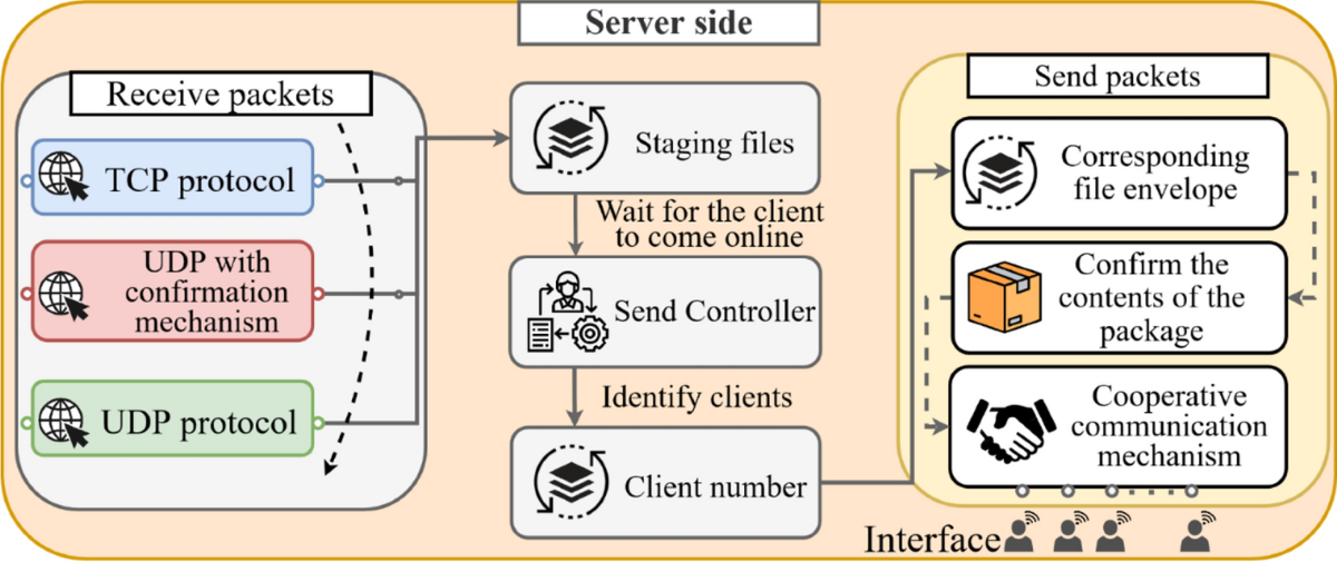 QTcpServer服务详解：Qt Creator实现与应用