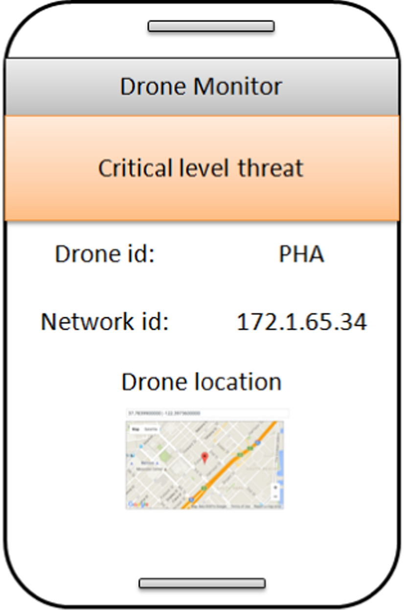 Enhancing Security and Privacy in Small Drone Networks Using 6G-IOT Driven  Cyber Physical System | Wireless Personal Communications | Springer Nature  Link