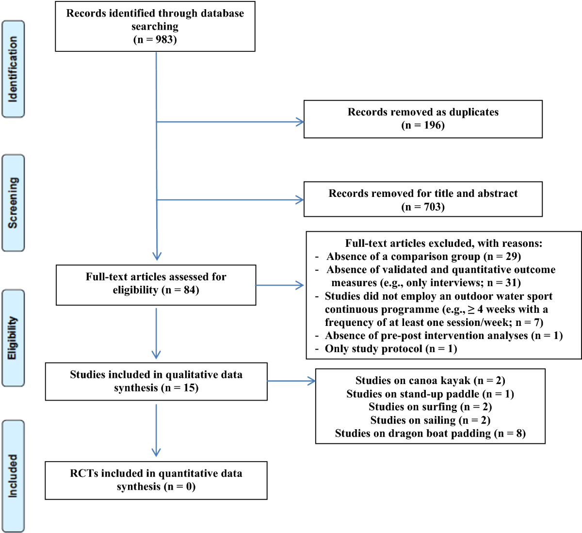 Poster Presentations - 2014 - Movement Disorders - Wiley Online Library, image size:1200x1099