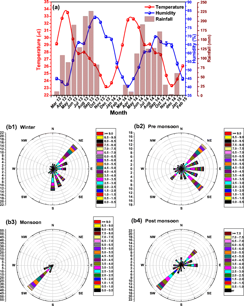 Visual identification and quantification of Milankovitch climate cycles in  outcrop: an example from the Upper Ordovician Kope Fo, image size:822x1030