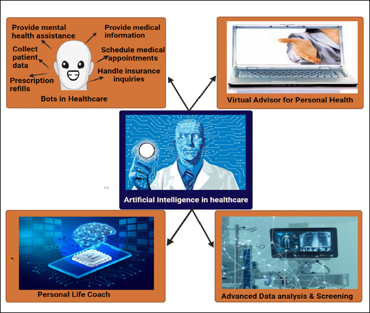 Blockchain and artificial intelligence technology in e-Health |  Environmental Science and Pollution Research