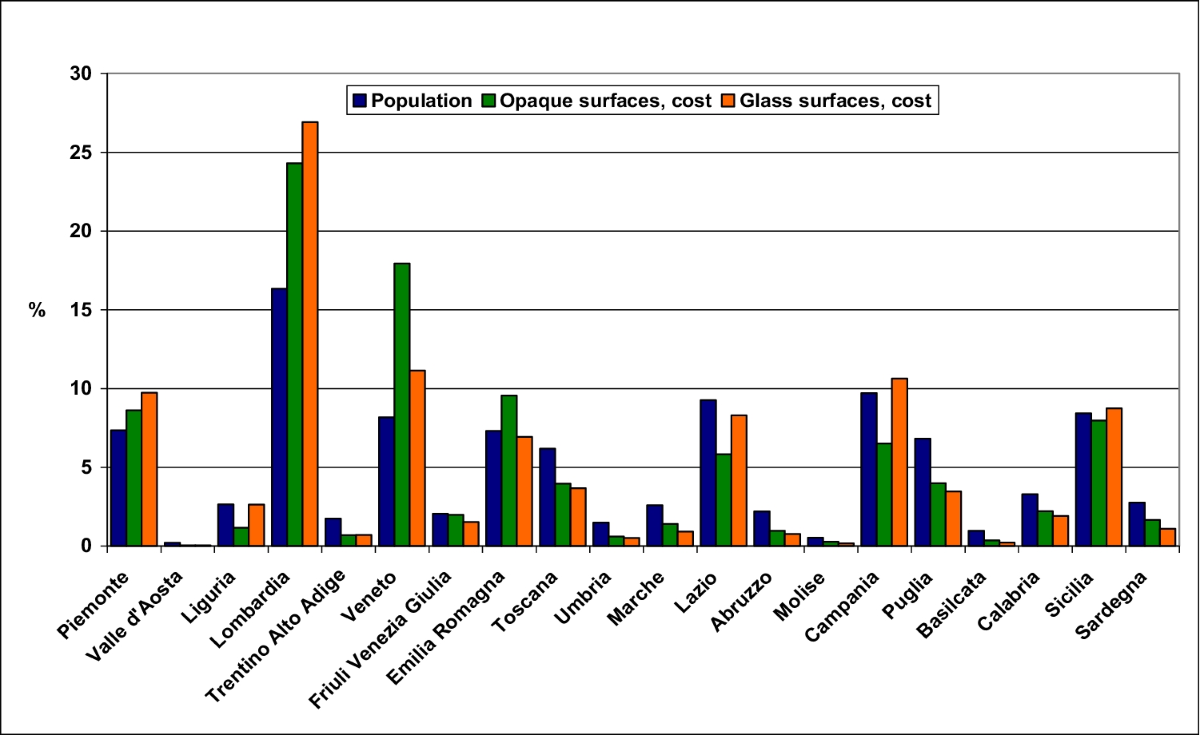 The Plio-Pleistocene fluvio-lacustrine Upper Valdarno Basin (central  Italy): stratigraphy and Basin fill evolution, image size:1200x735