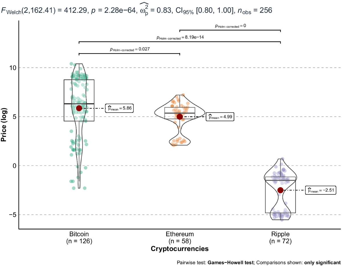 Analyzing asymmetric effects of cryptocurrency demand on environmental  sustainability | Environmental Science and Pollution Research