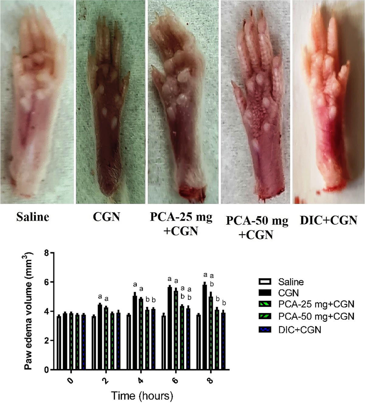 glutathione edema Full article: Efficacy and safety of injectable sodium hyaluronate with vitamin C, tranexamic acid, and for pigmented dark circles Glutathione system enhancement for cardiac