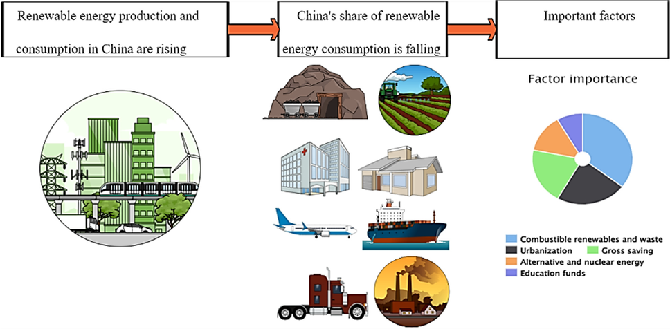 Identifying contributing factors to China&rsquo;s declining share of 