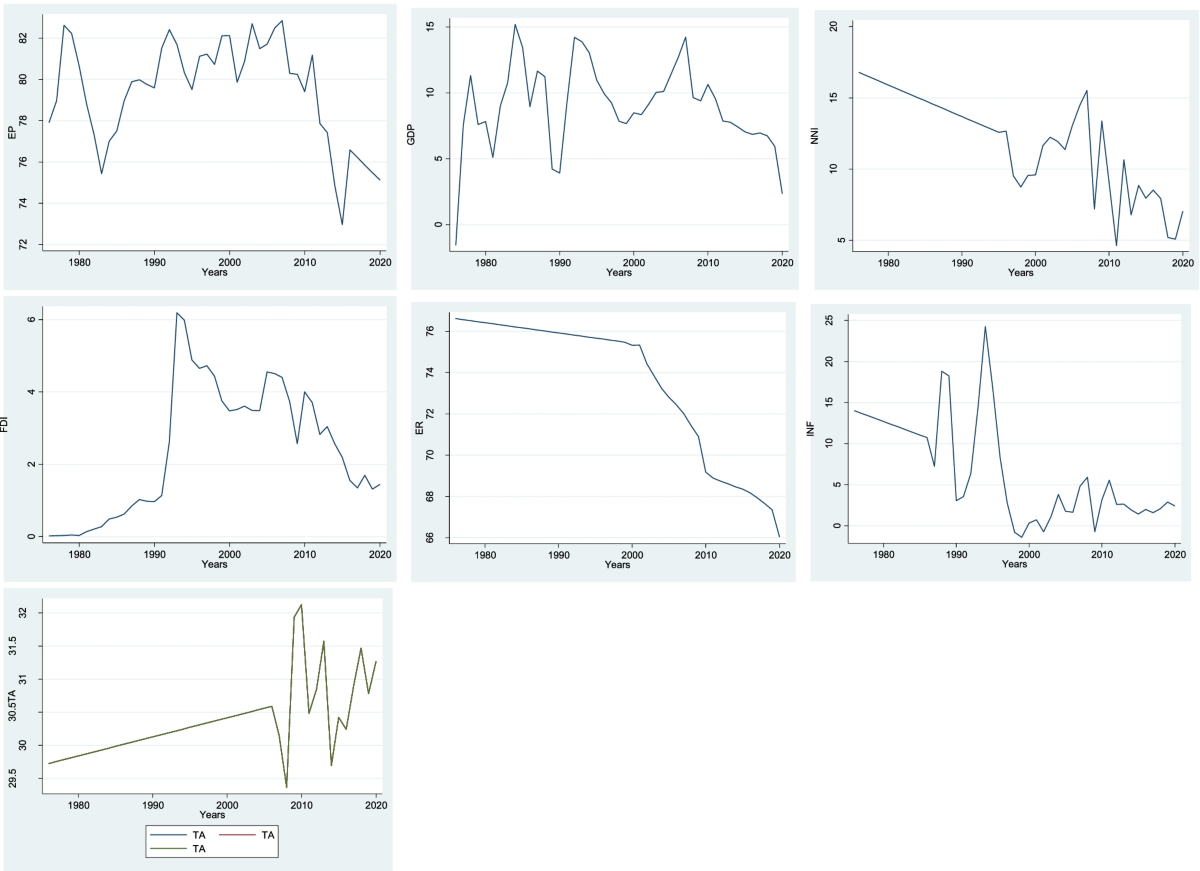 RETRACTED ARTICLE: The impact of high economic growth and technology  advancement on extensive energy production in China: evidence using NARDL  model | Environmental Science and Pollution Research