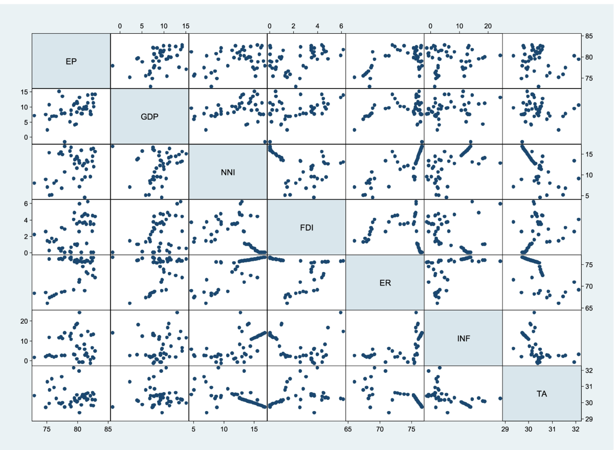 RETRACTED ARTICLE: The impact of high economic growth and technology  advancement on extensive energy production in China: evidence using NARDL  model | Environmental Science and Pollution Research
