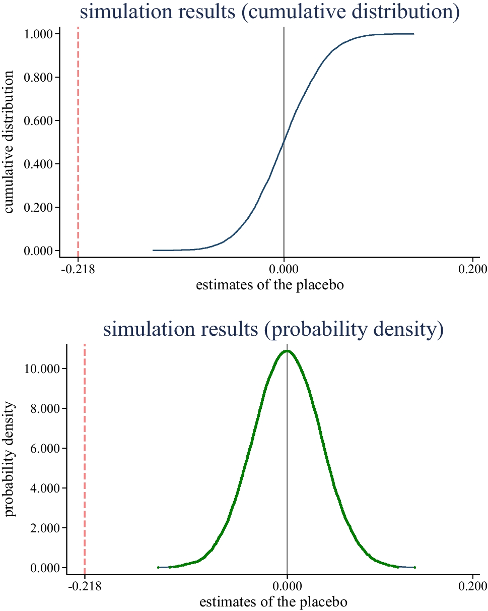 Household unclean fuel use, indoor pollution and self-rated health: risk  assessment of environmental pollution caused by energy poverty from a  public health perspective | Environmental Science and Pollution Research