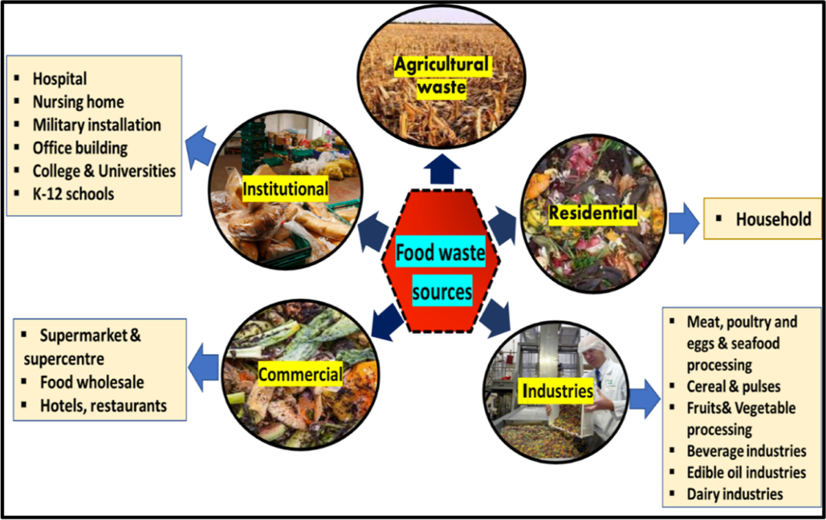 Integrated Waste Management Infrastructure