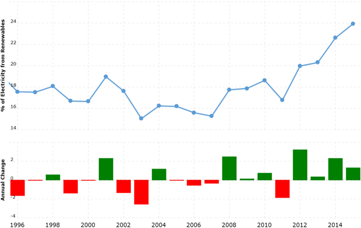 RETRACTED ARTICLE: Green finance, renewable energy investments, natural  resources, and sustainable economic advancements in China: evidence from  pre-post COVID-pandemic | Environmental Science and Pollution Research