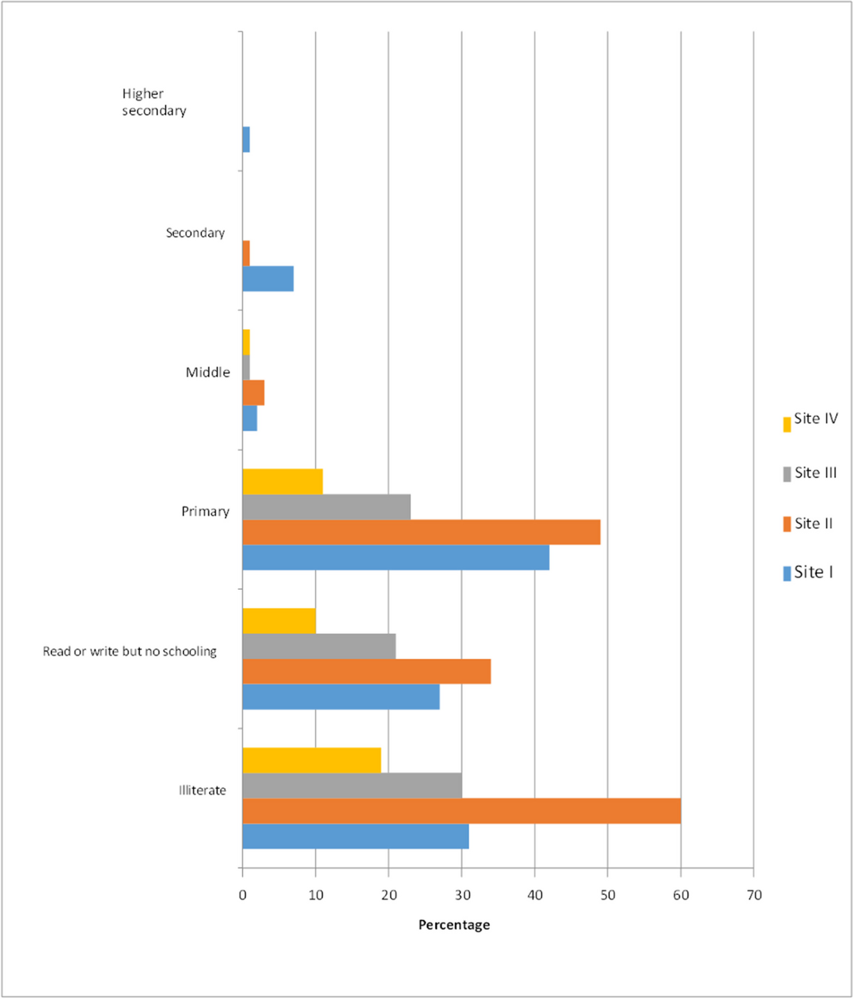Socio-economic and environmental vulnerability of urban slums: a case study  of slums at Jammu (India) | Environmental Science and Pollution Research |  Springer Nature Link