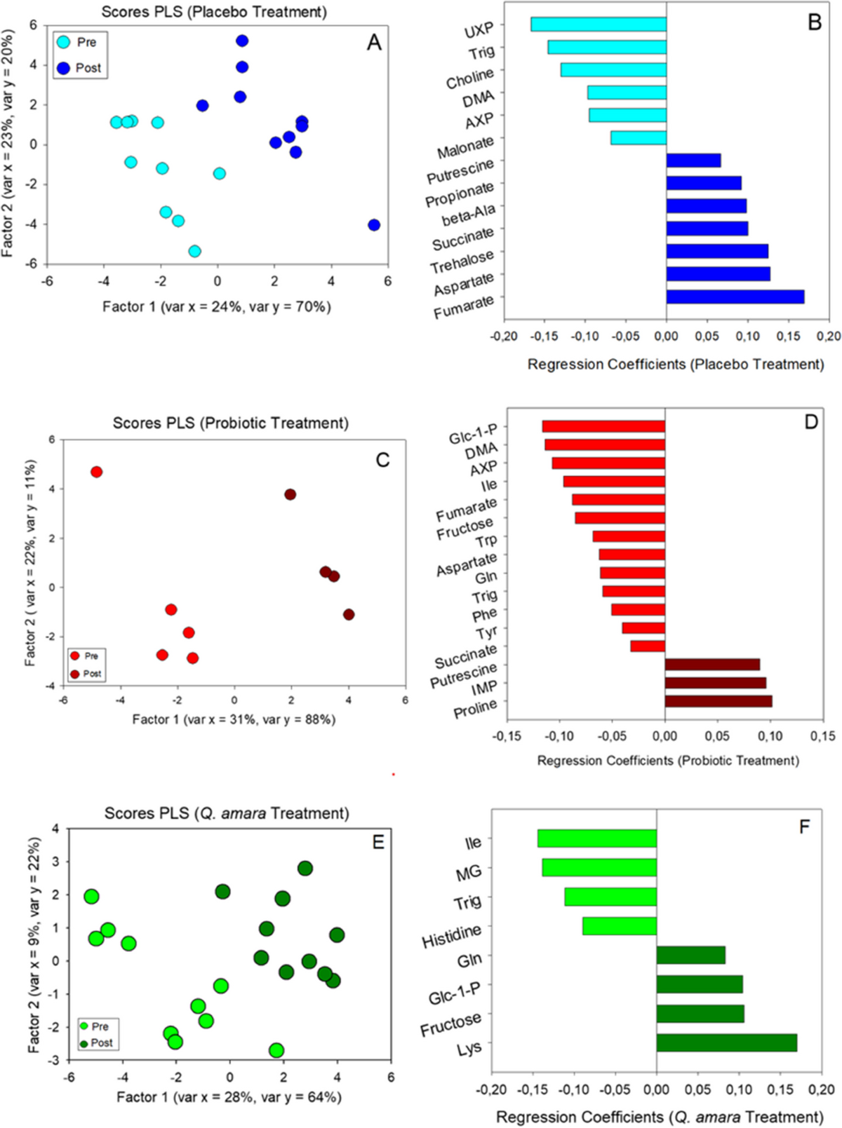 Landfill fire impact on bee health: beneficial effect of dietary  supplementation with medicinal plants and probiotics in reducing oxidative  stress and metal accumulation | Environmental Science and Pollution Research