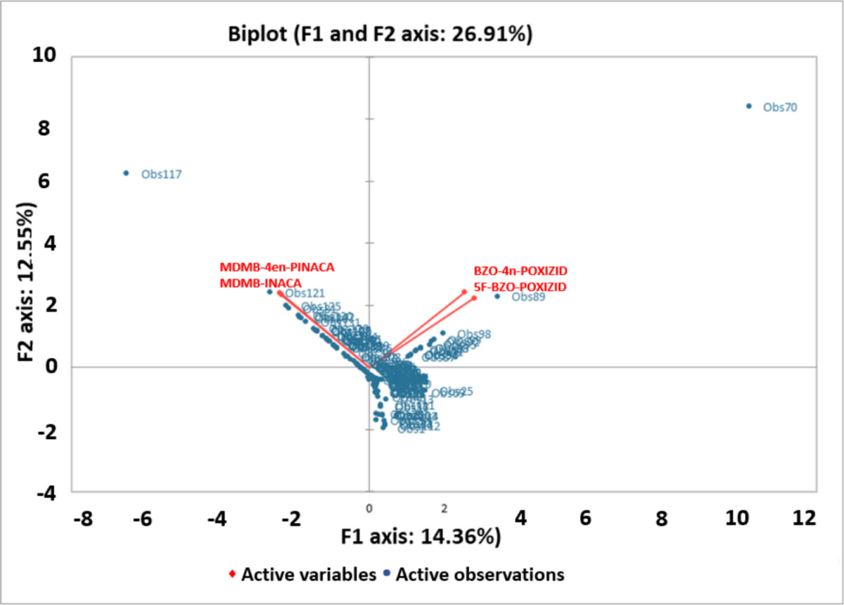 Synthetic cannabinoids in Mayotte over a year in time and space: an example  of high-frequency evolution of market | Environmental Science and Pollution  Research