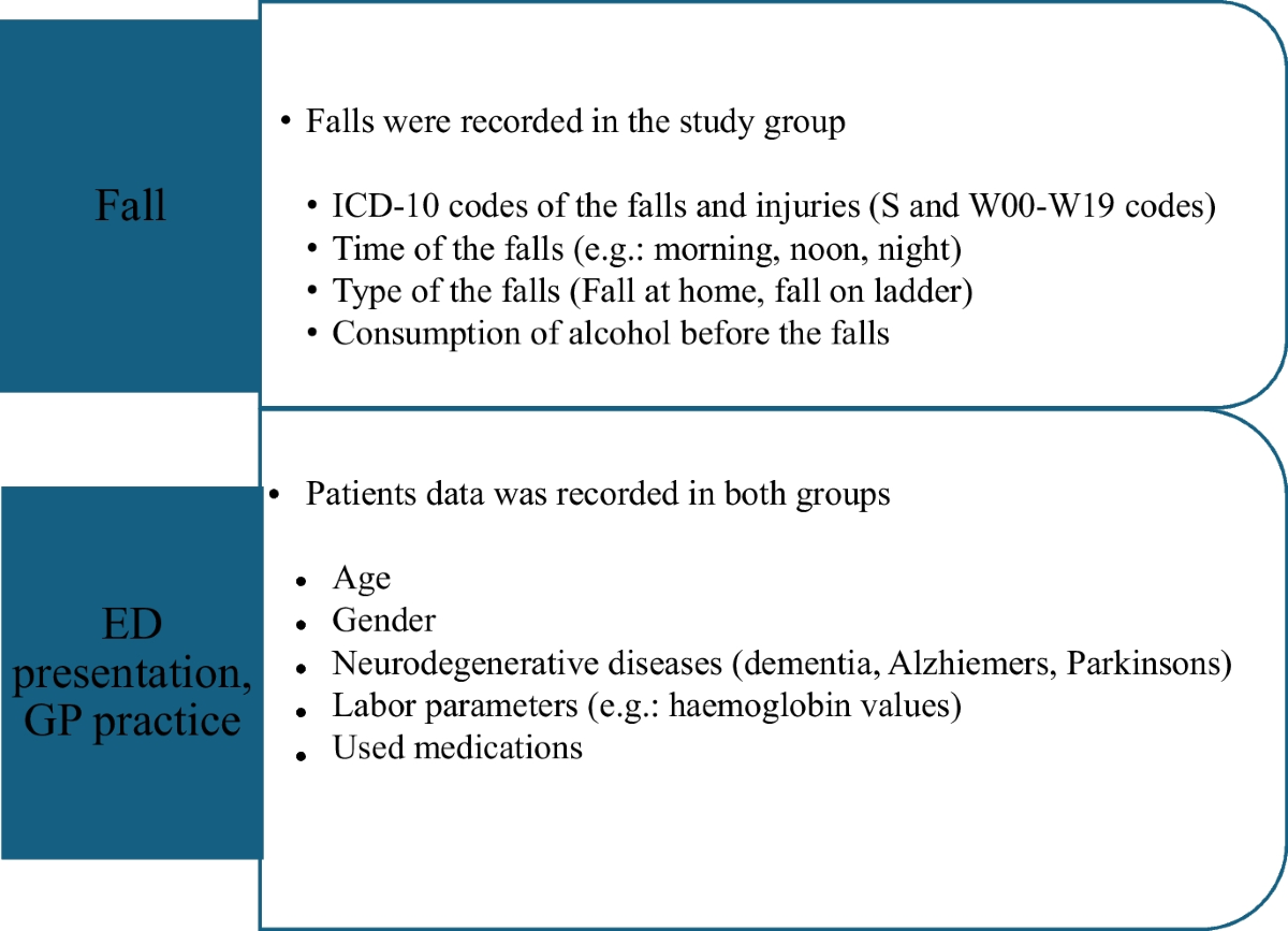 High rate of potentially inappropriate medication use in older 