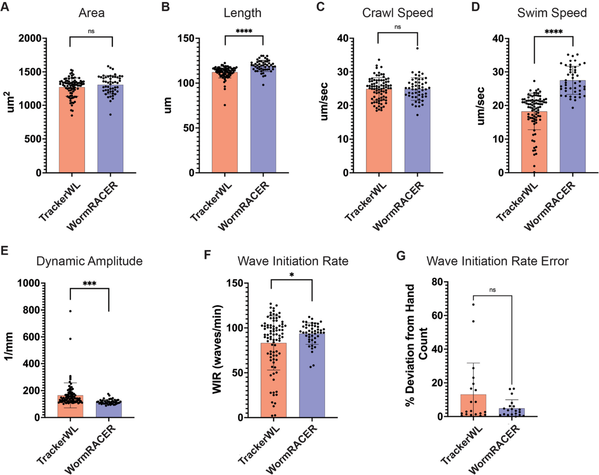 WormRACER: Robust Analysis by Computer-Enhanced Recording | GeroScience
