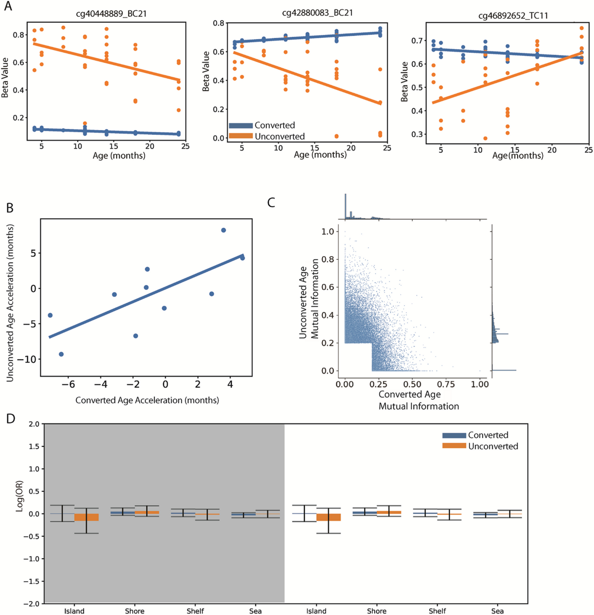 Methylation array signals are predictive of chronological age without  bisulfite conversion | GeroScience
