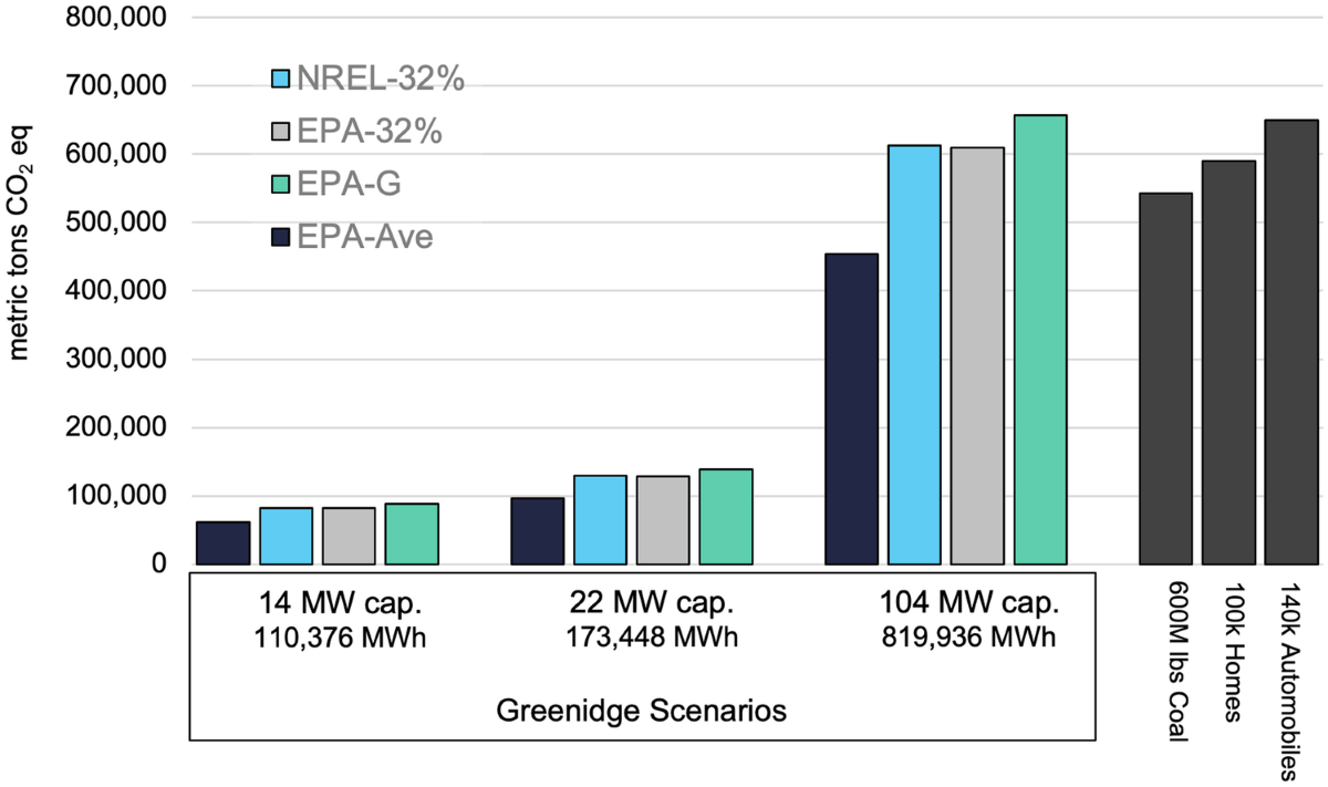 Life cycle assessment of behind-the-meter Bitcoin mining at US power plant  | The International Journal of Life Cycle Assessment | Springer Nature Link