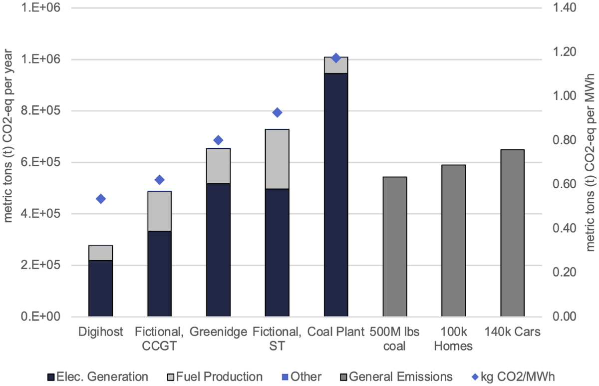 Life cycle assessment of behind-the-meter Bitcoin mining at US power plant  | The International Journal of Life Cycle Assessment | Springer Nature Link