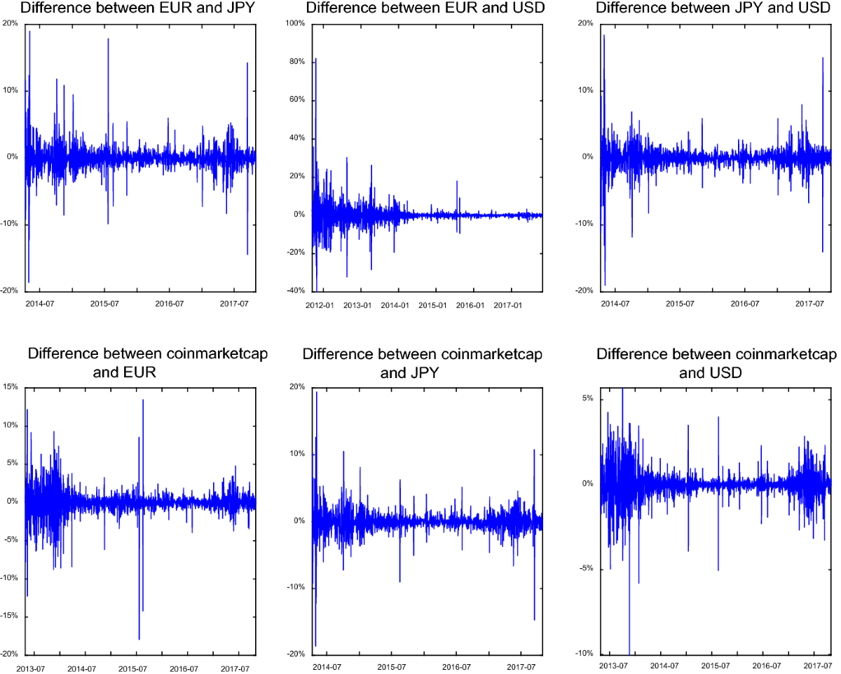 Trading volume and return volatility of Bitcoin market: evidence for the  sequential information arrival hypothesis | Journal of Economic Interaction  and Coordination