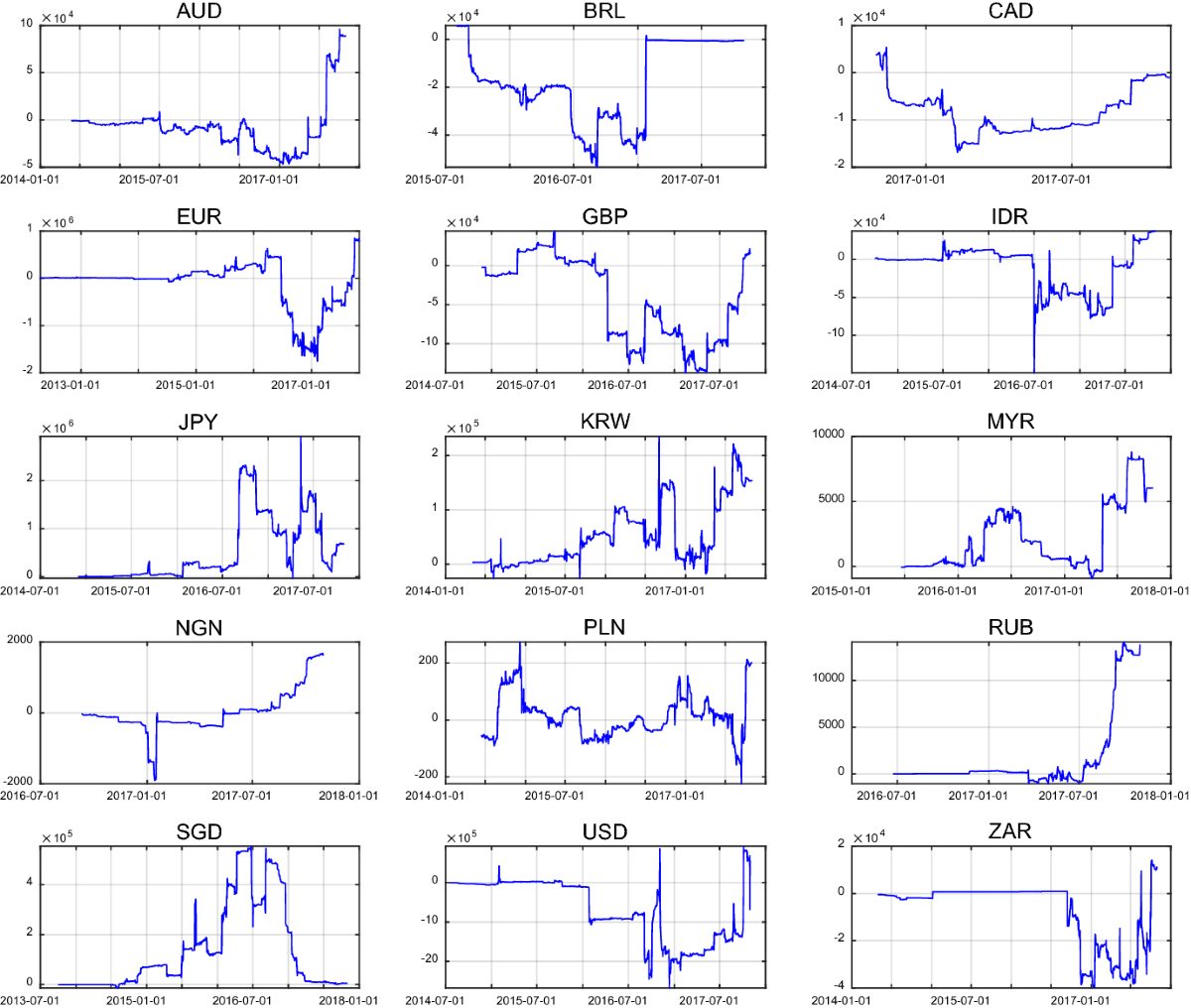 Trading volume and return volatility of Bitcoin market: evidence for the  sequential information arrival hypothesis | Journal of Economic Interaction  and Coordination