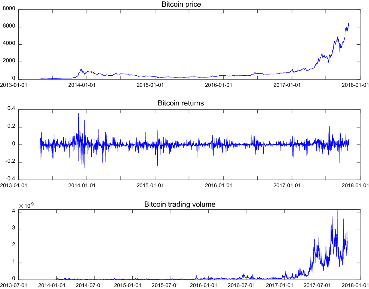 Trading volume and return volatility of Bitcoin market: evidence for the  sequential information arrival hypothesis | Journal of Economic Interaction  and Coordination